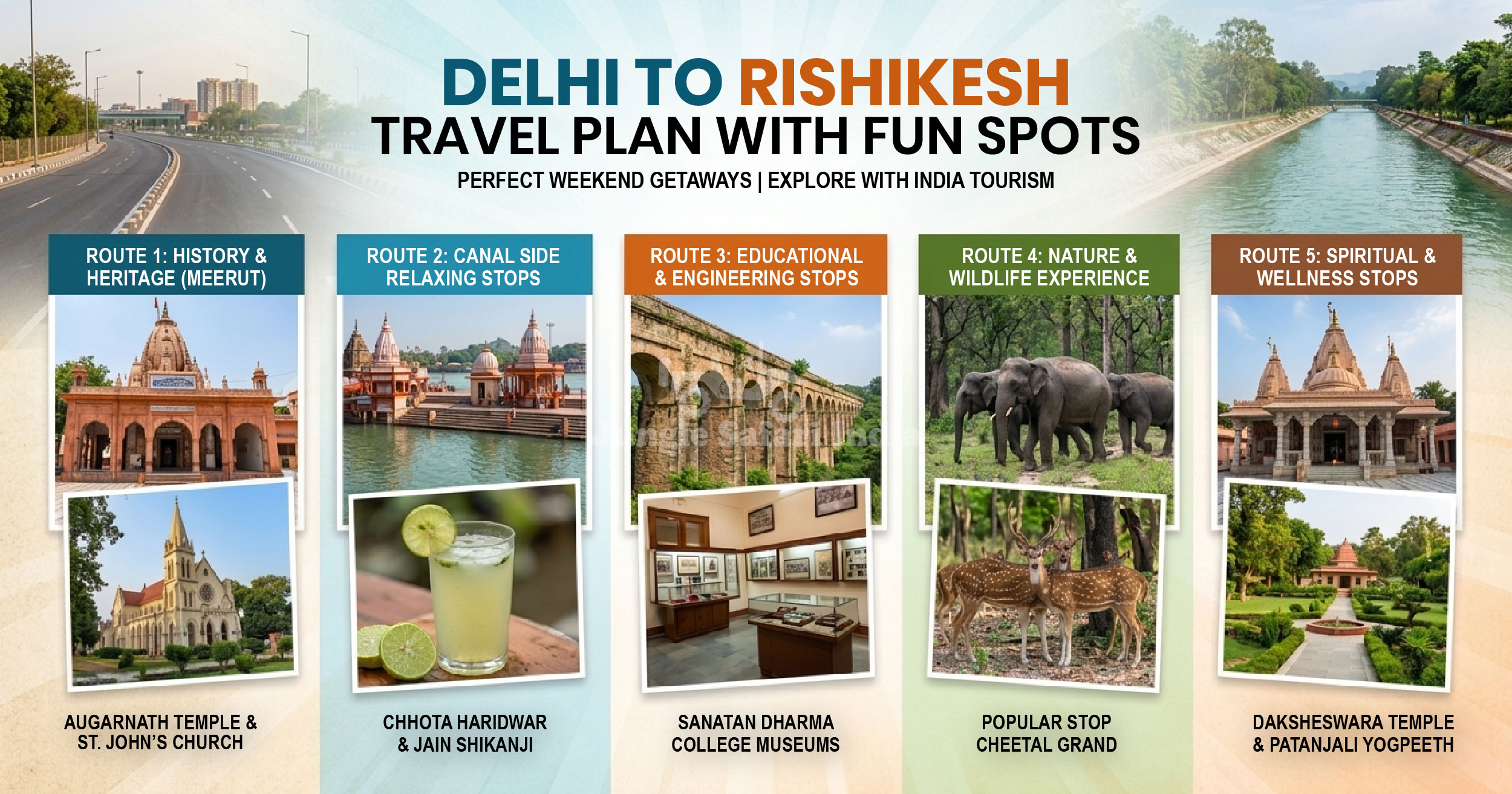 Delhi To Rishikesh Travel Plan With Fun Stops